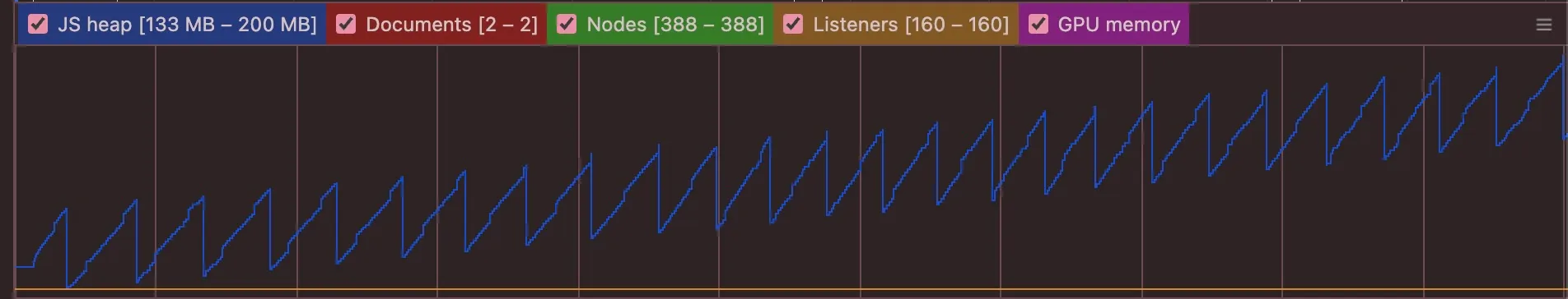 Memory graph from creating new objects instead of pooling
